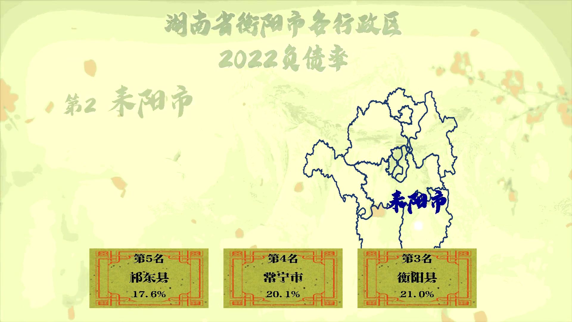 南岳24%,衡阳21%,雁峰2%,湖南衡阳市各行政区负债率对比哔哩哔哩bilibili