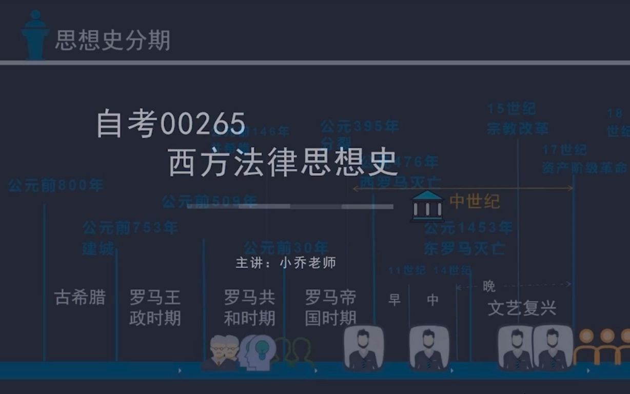 [图]自考00265西方法律思想史精讲班视频课程、串讲班视频课程 章节练习 历年真题试卷 考前重点复习资料