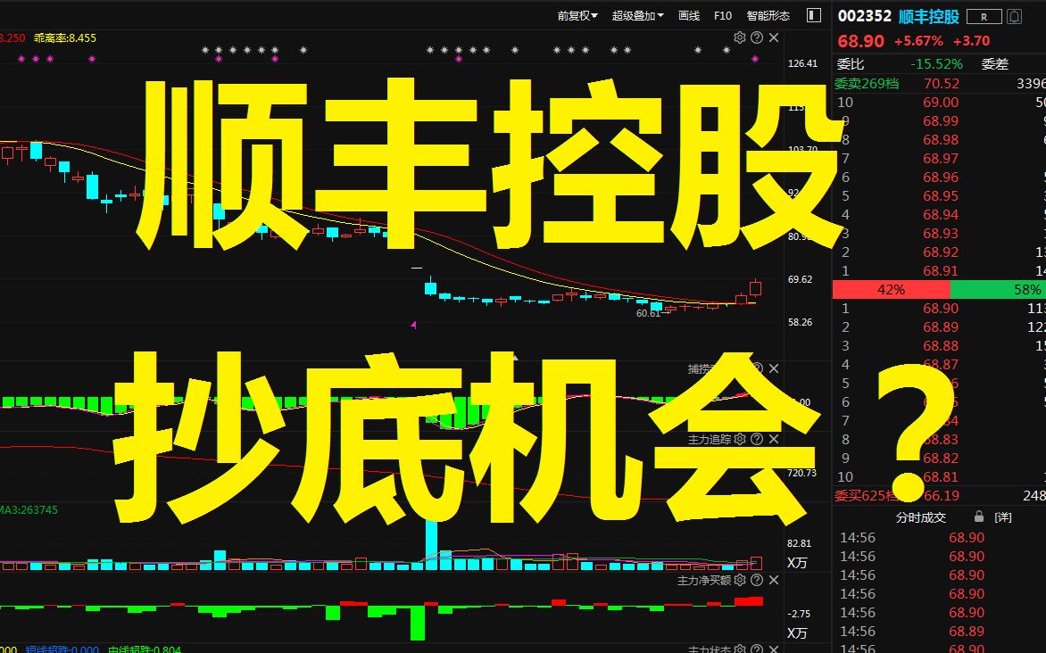 中国股市:“顺丰控股”主力最新动向,迎来低吸机会?哔哩哔哩bilibili