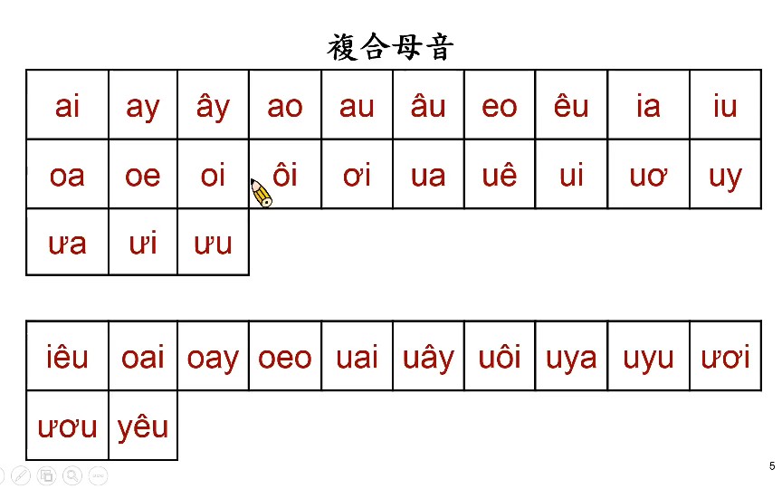 [图]越南語複合母音(一） 第3课