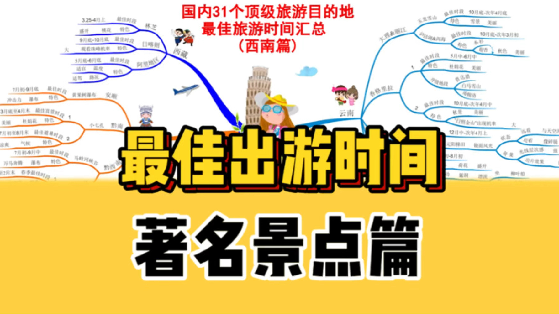 张家界、黄山、桂林最适合哪个时候出游?这幅导图里都有答案𐟥𓥓”哩哔哩bilibili