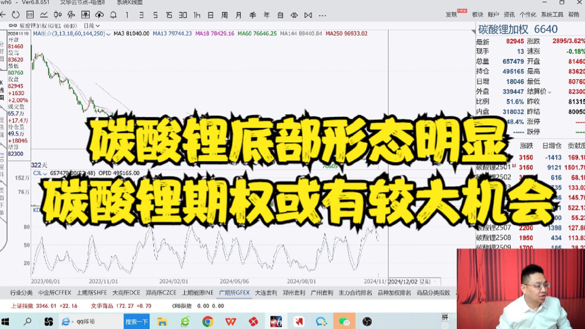 文华商品指数当前或为行情起点,碳酸锂工业硅期权或有一定机会!哔哩哔哩bilibili