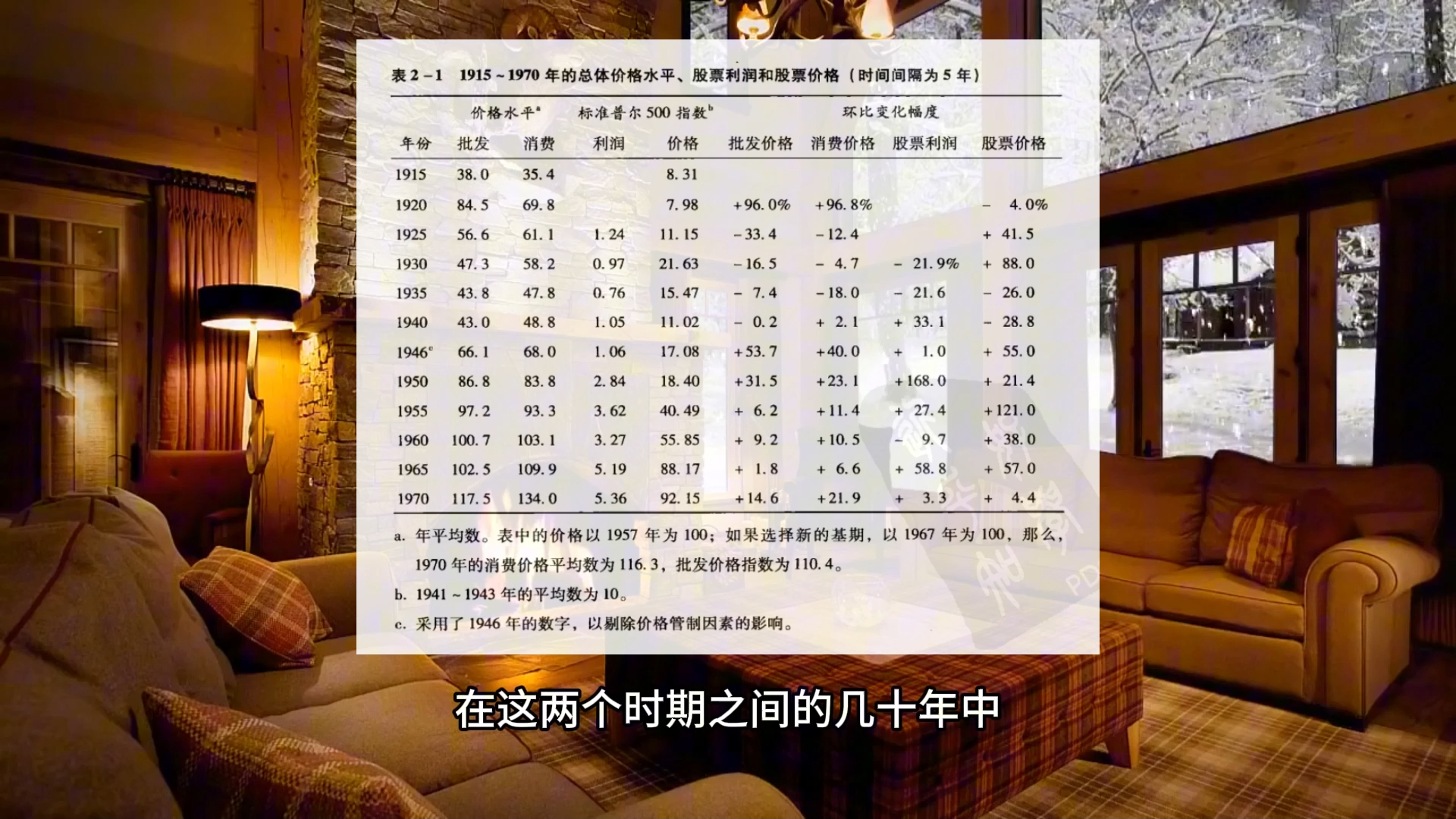 [图]05 第二章 投资者与通货膨胀【雪天温暖的房间里读《聪明的投资者》-本杰明·格雷厄姆】