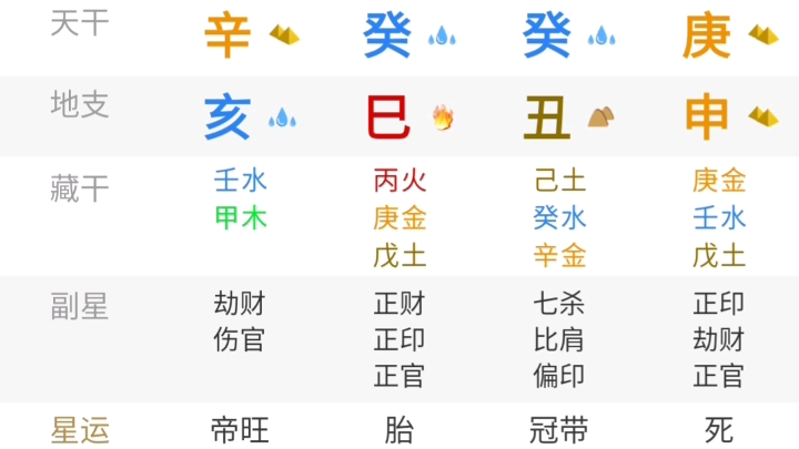 [图]八字看财富等级