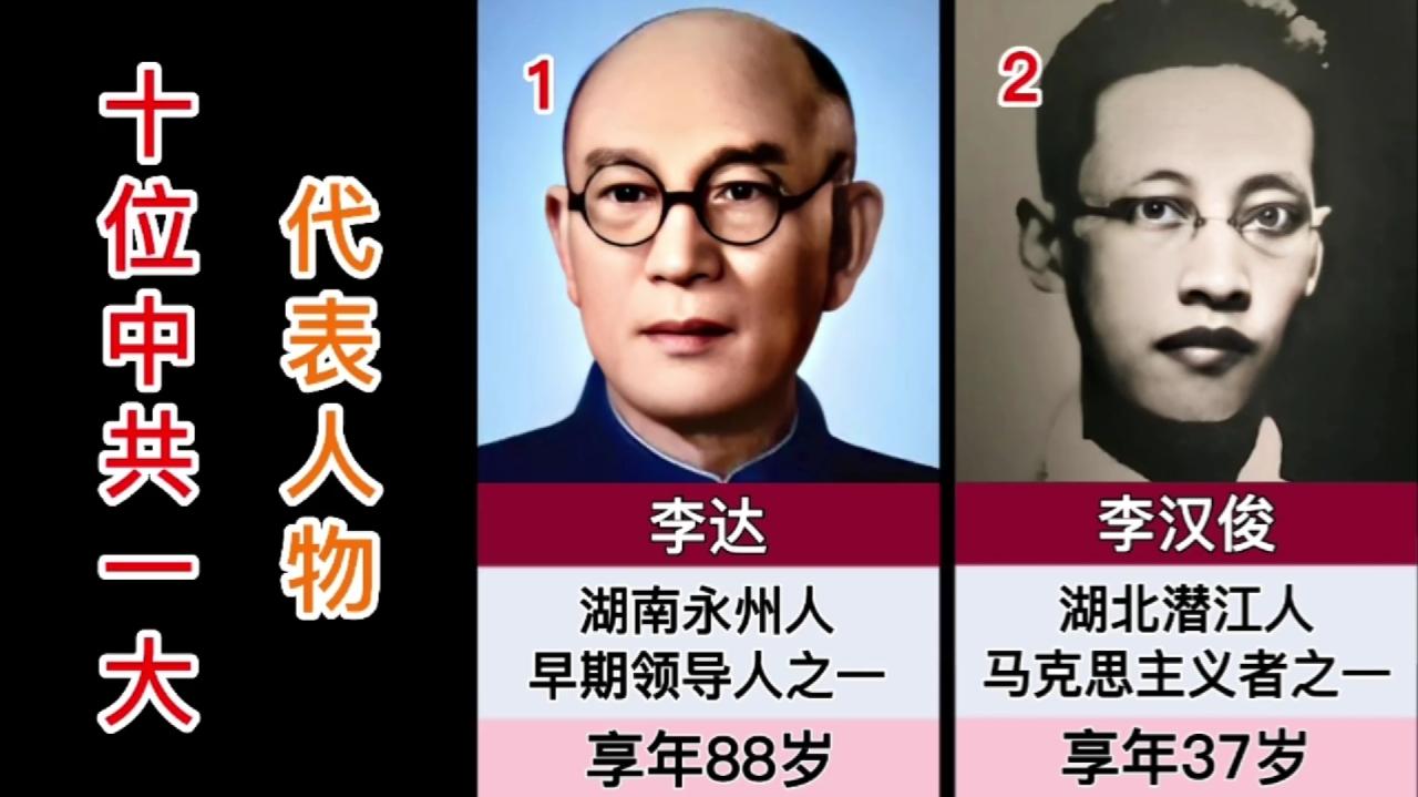 10位中共一大代表人物,来看看都是哪里人?哔哩哔哩bilibili