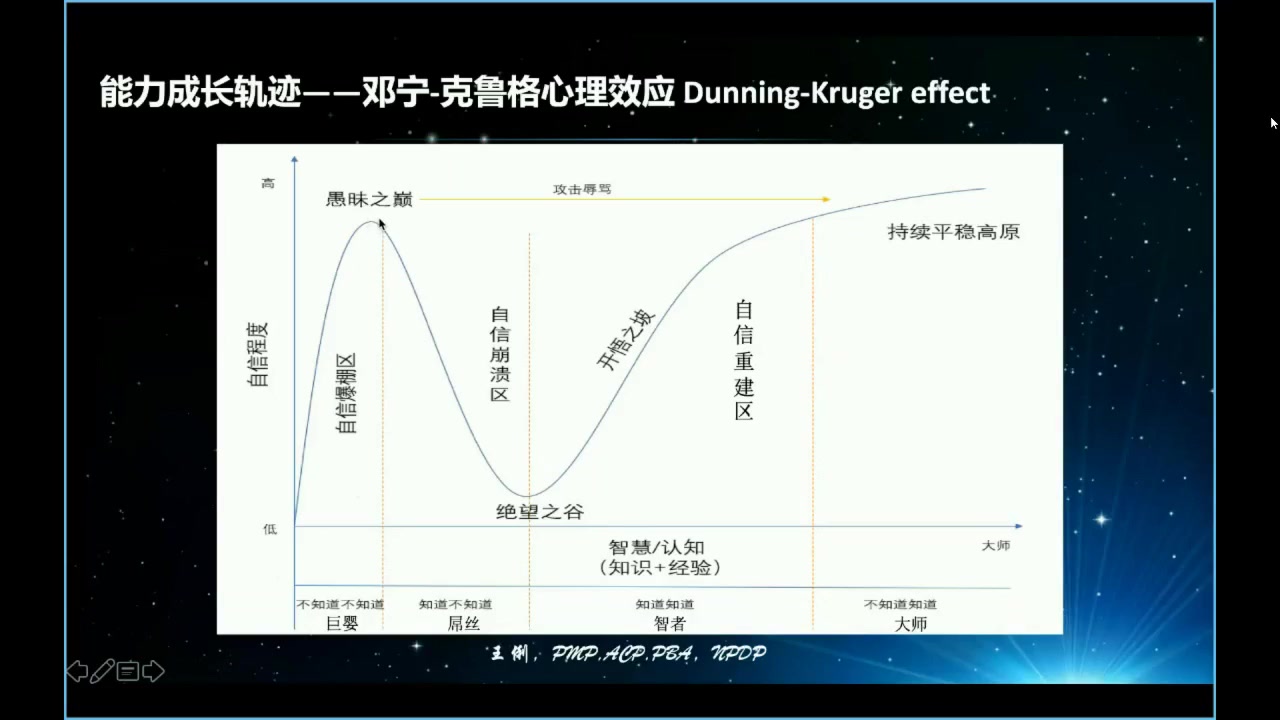 2.项目管理两大理论哔哩哔哩bilibili