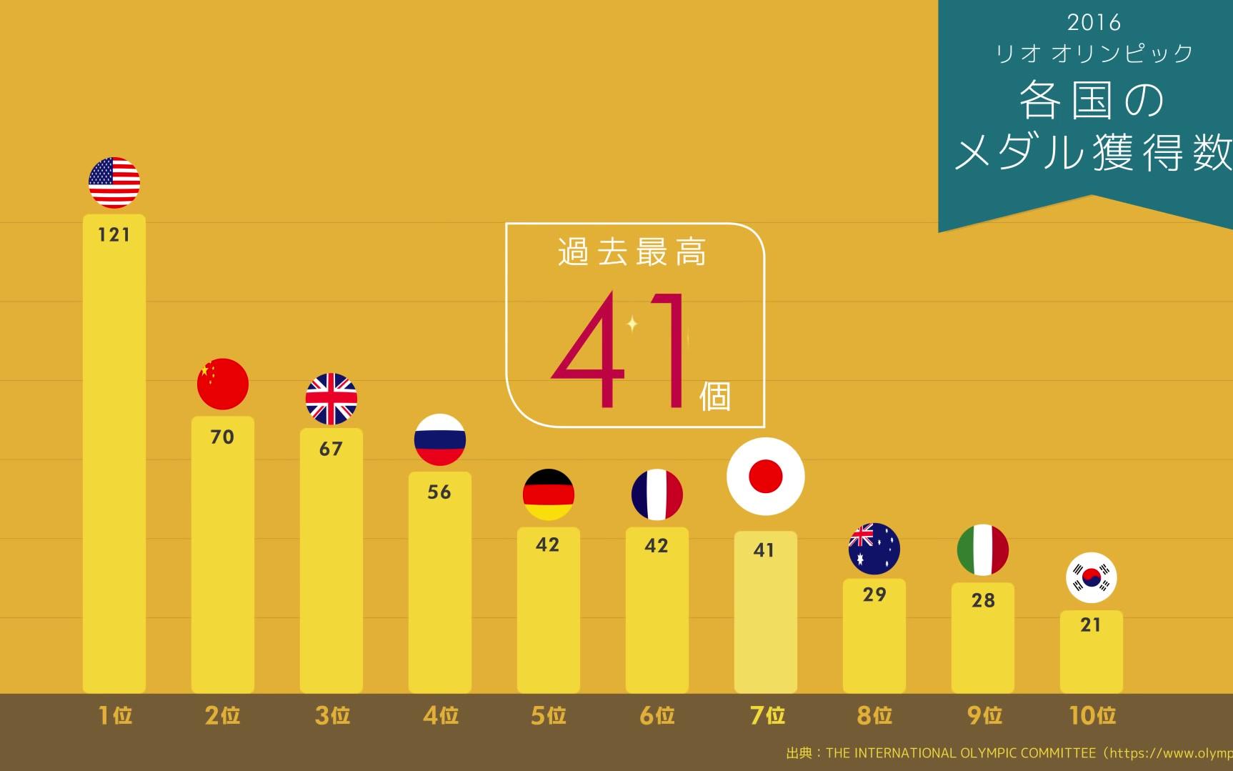 【体育产业】用数字看日本体育产业 近年日本体育哔哩哔哩bilibili