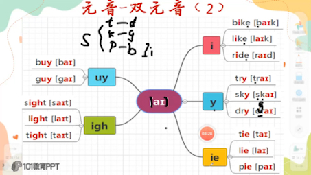 [图]第31集 48个国际音标之元音 双元音（2）