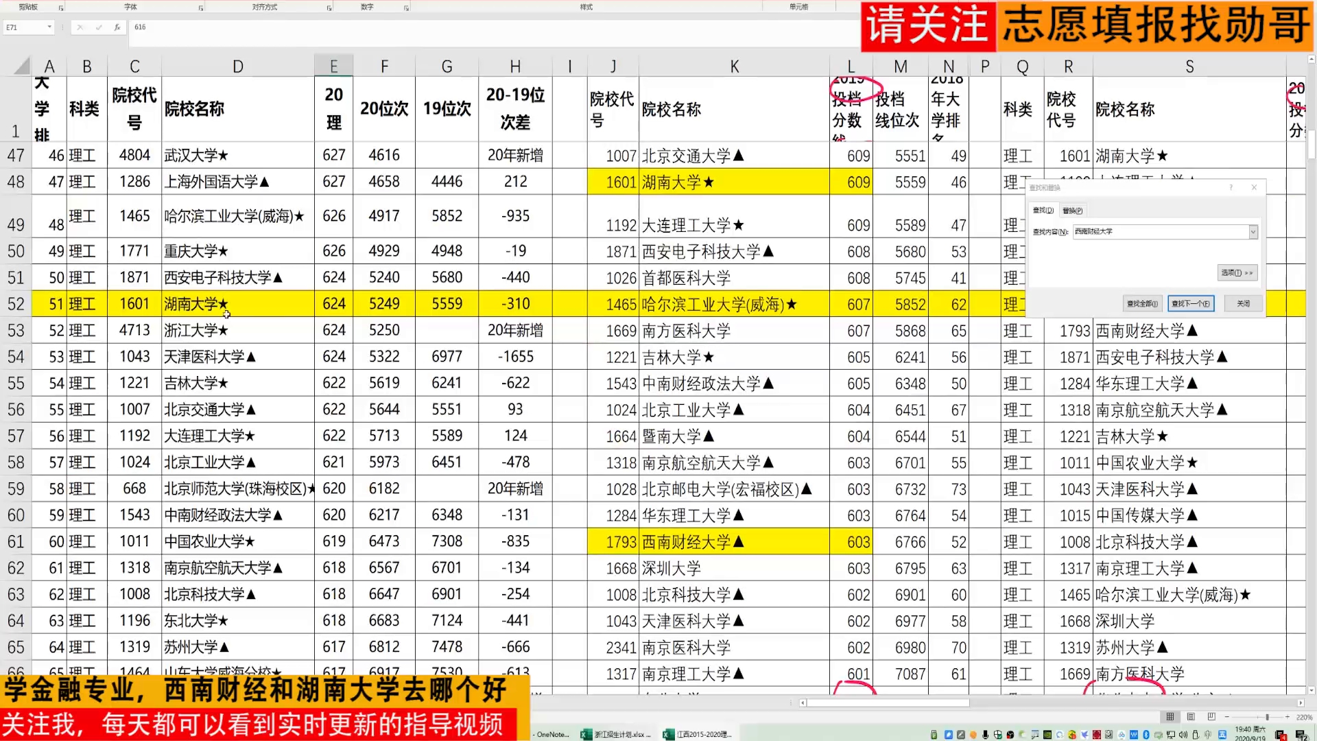 学金融专业,西南财经和湖南大学去哪个好?看性价比很重要哔哩哔哩bilibili