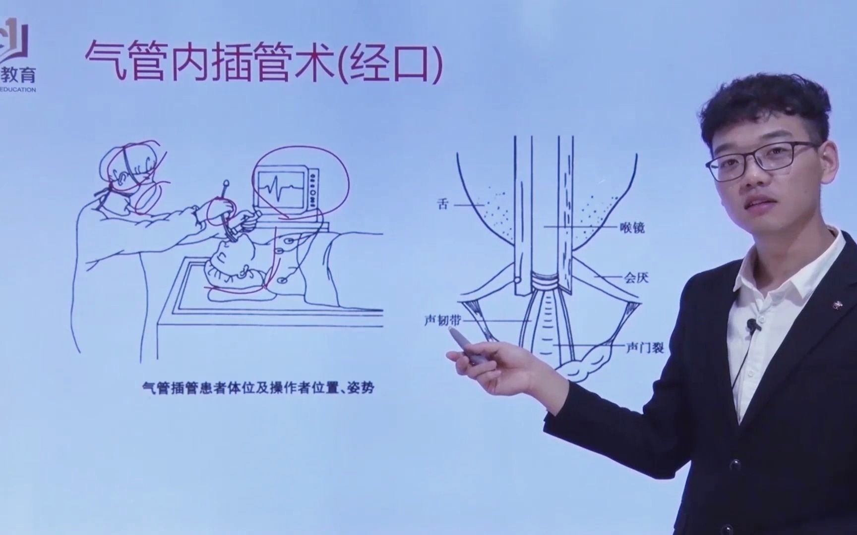 2022住院医师规范化培训结业考试中医科医学之相关西医基本技术 实践技能+专业理论+辅助判读+纸质讲义+VIP全解析题库哔哩哔哩bilibili