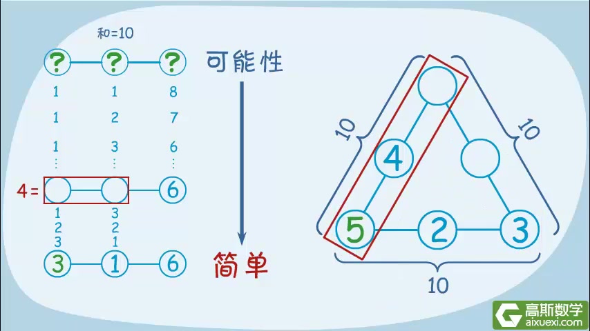 [图]【420+集，1-6年级全】高斯数学动画小学奥数动画一二年级课程视频 看动画学奥数