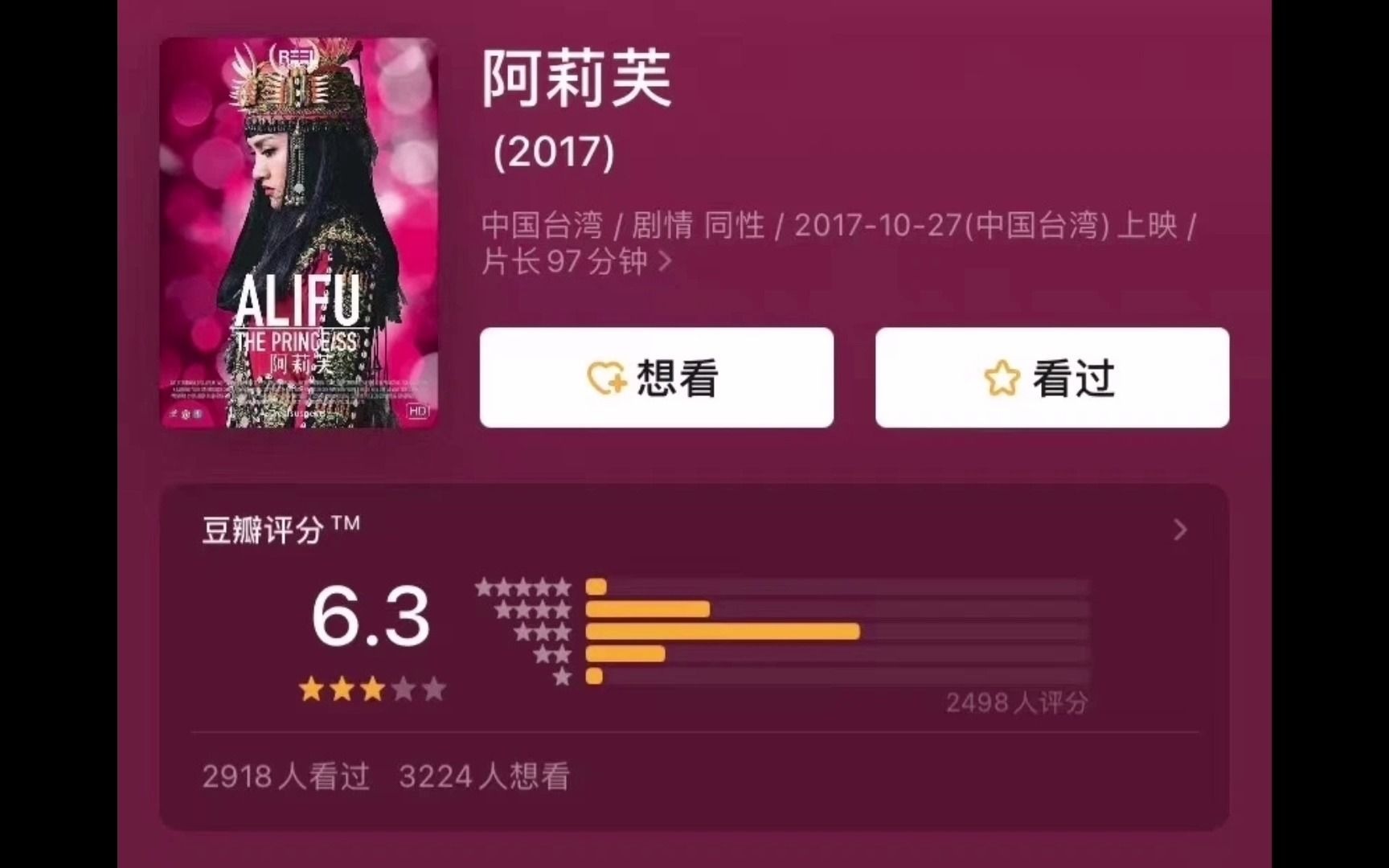 《阿莉芙》是一部着力于刻画LGBT群像的电影哔哩哔哩bilibili