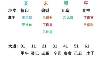 [图]【子平书案例】明代开国军师刘伯温