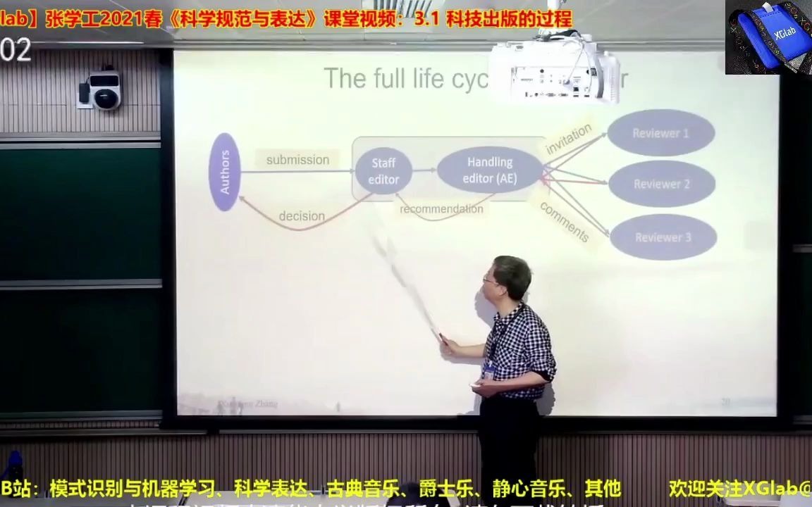 [图]《科学规范与表达》3.1 科学出版的过程