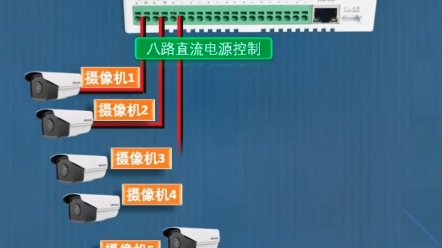 八路摄像机和交换机设备采用集中电源供电方式如何实现远程控制 、电源故障检测、设备异常告警的?哔哩哔哩bilibili