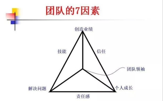 [图]【团队建设与管理】125-团队最重要的是什么？