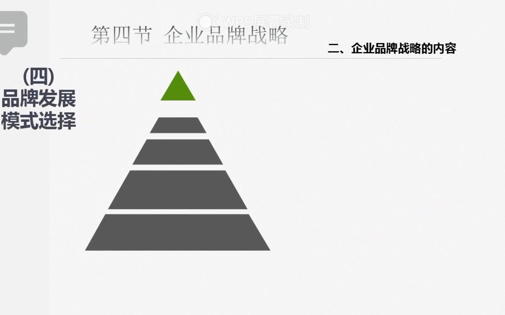 自考笔记00151企业经营战略概述 第八章 企业市场营销战略哔哩哔哩bilibili