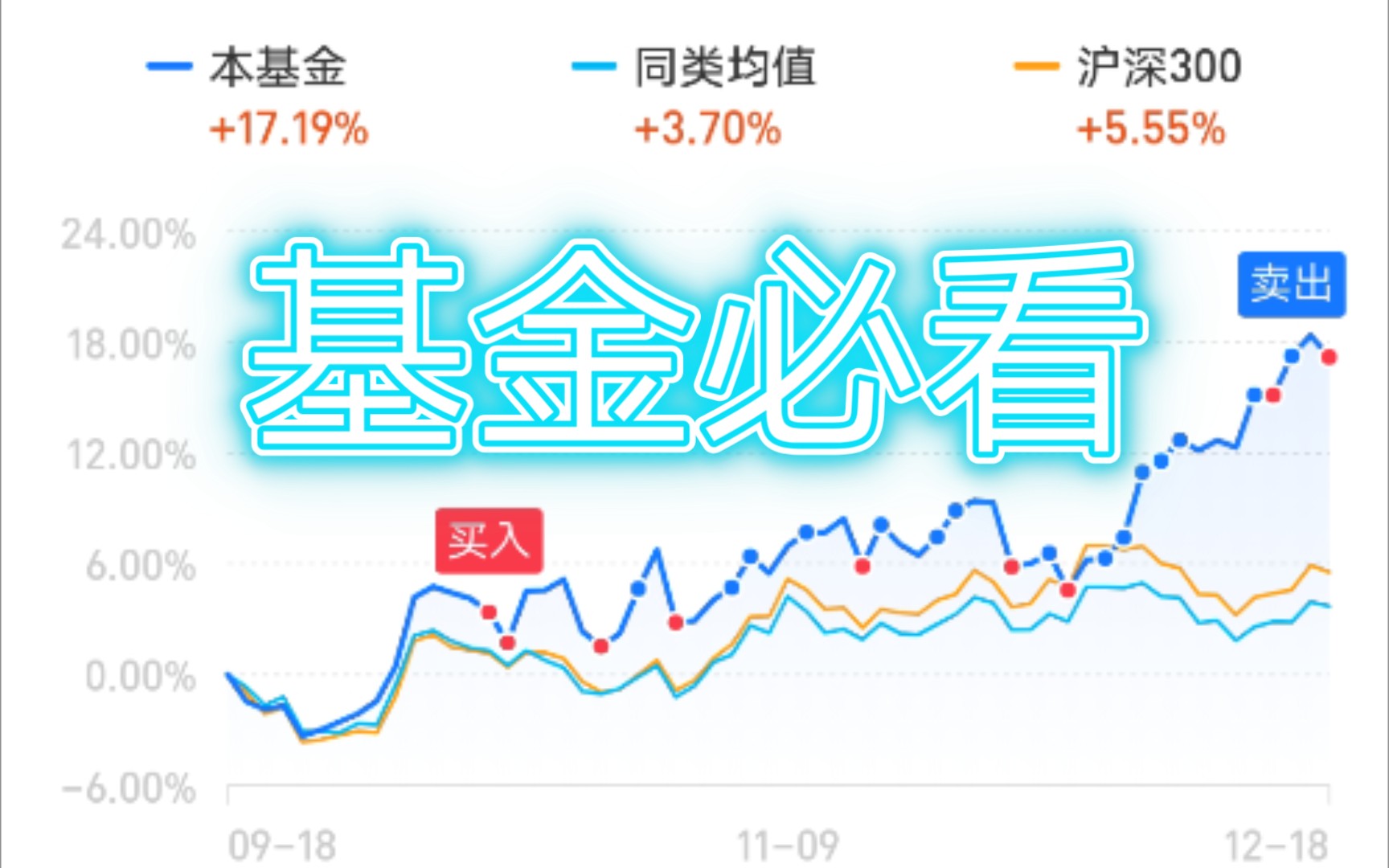 【基金】我要增加算法的参数,多赚点钱哔哩哔哩bilibili