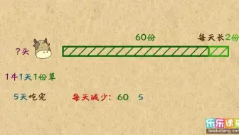 草场上的牛