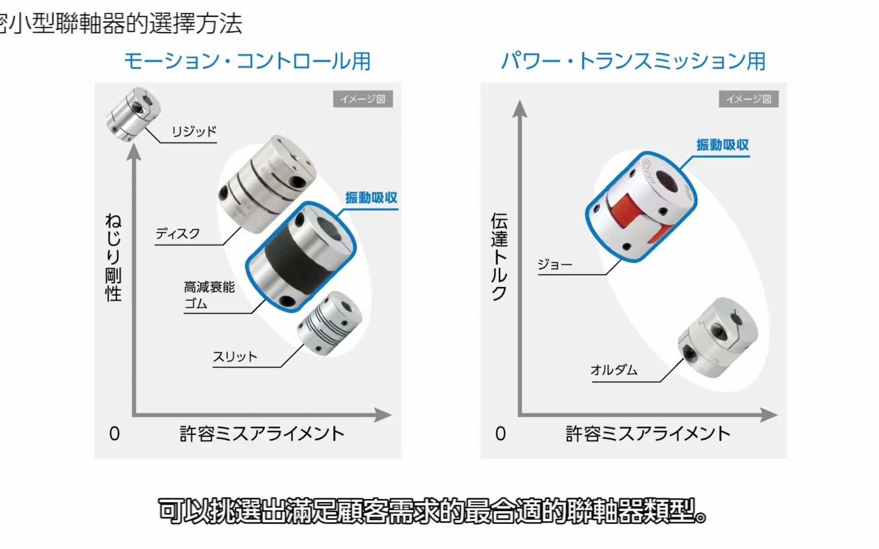 精密小型联轴器的选型NBK官方教程哔哩哔哩bilibili