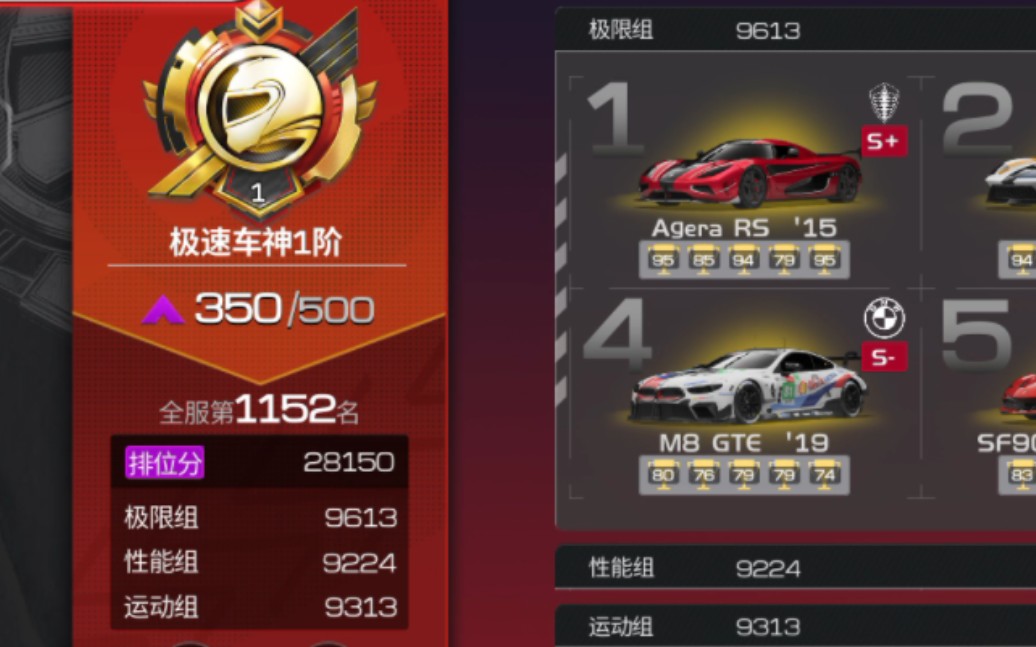 巅峰极速,零氪极速车神(最新分),尽力了