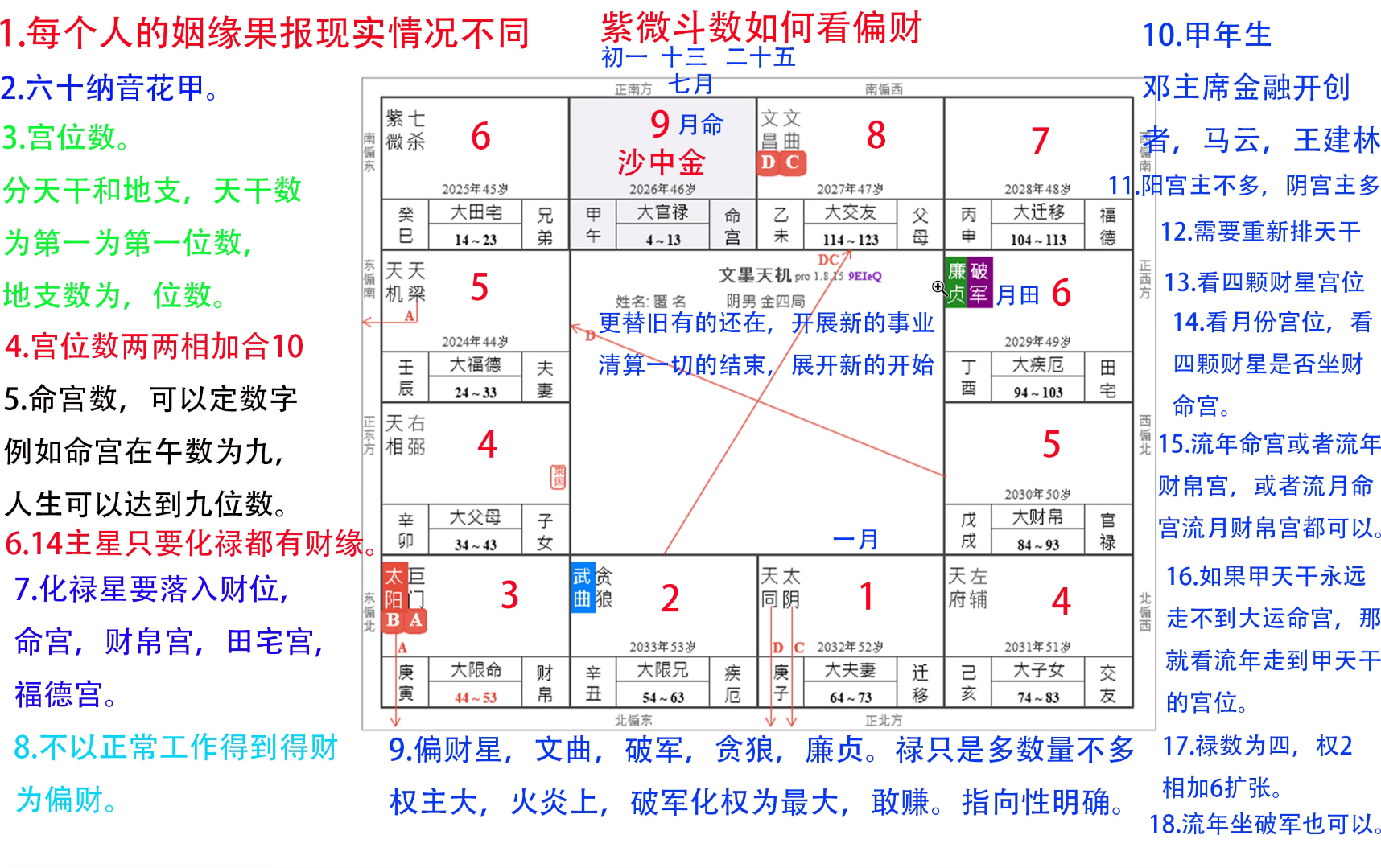 [图]紫微斗数如何看财运。