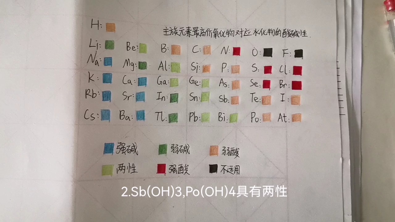 mn2o7为什么是酸性氧化物