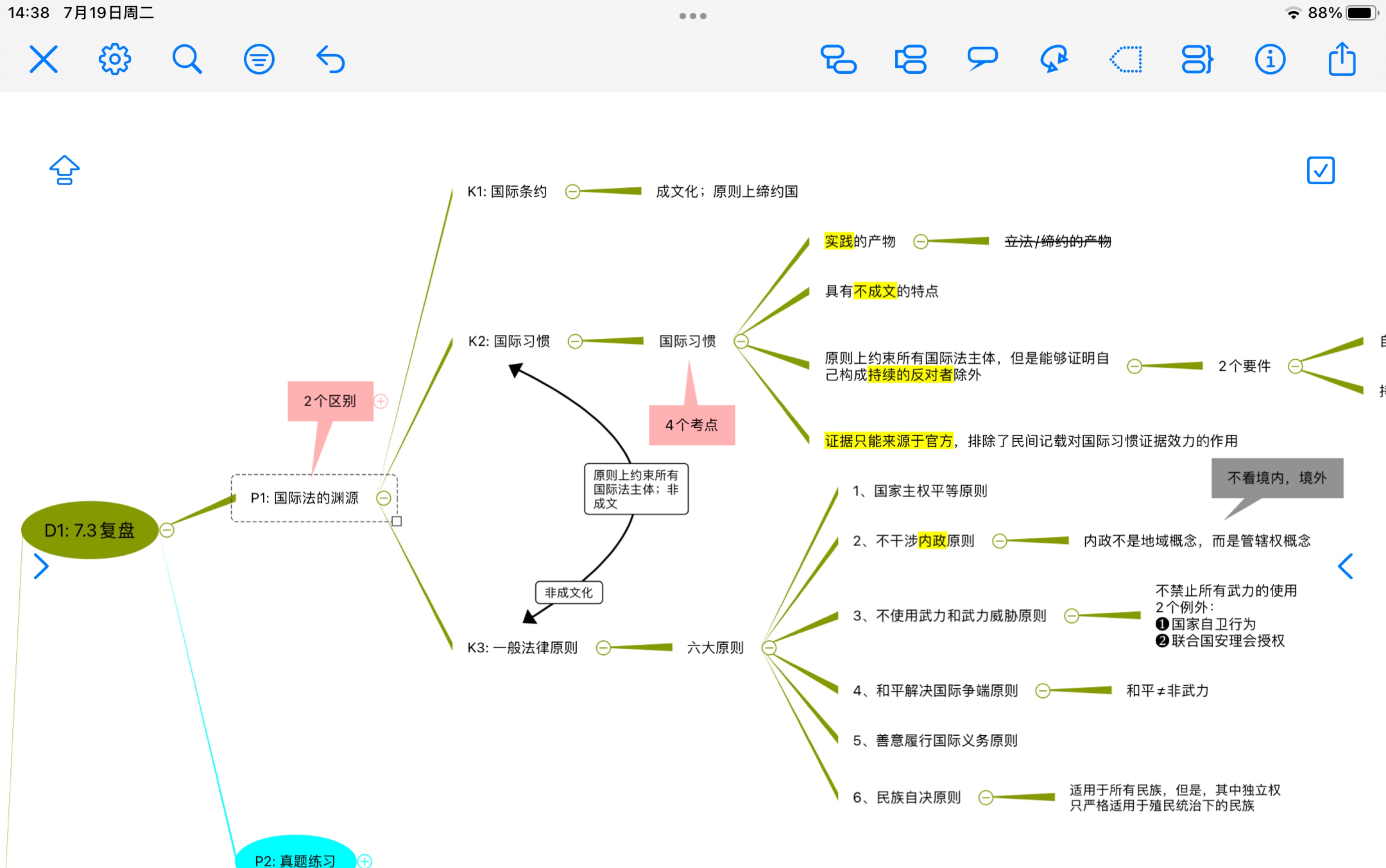 [图]三国法 扬帆暑期带背 复盘 Day1 国际法的渊源