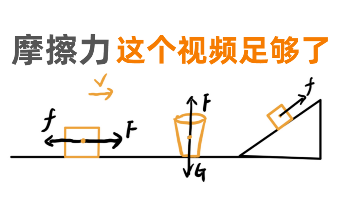 [图]初中物理｜全网最全摩擦力问题详解 看完即满分！