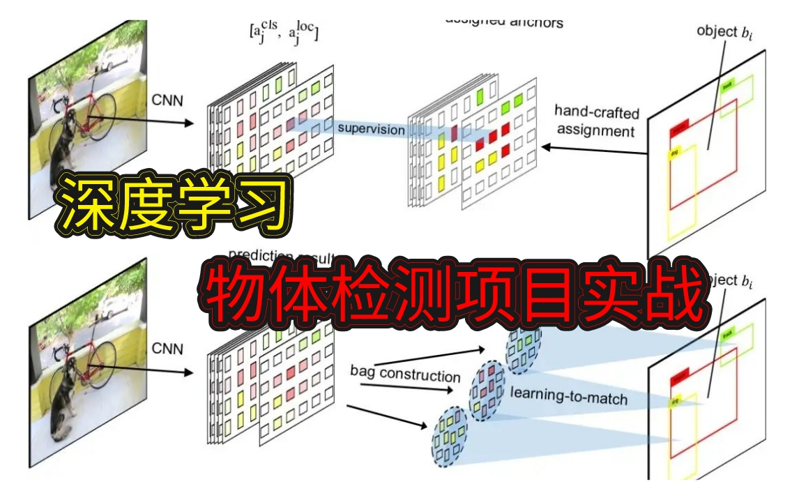 【AI含论文实战解读】快速学习Python深度学习物体检测实战课程AI/深度学习/机器学习/计算机视觉/研究生哔哩哔哩bilibili