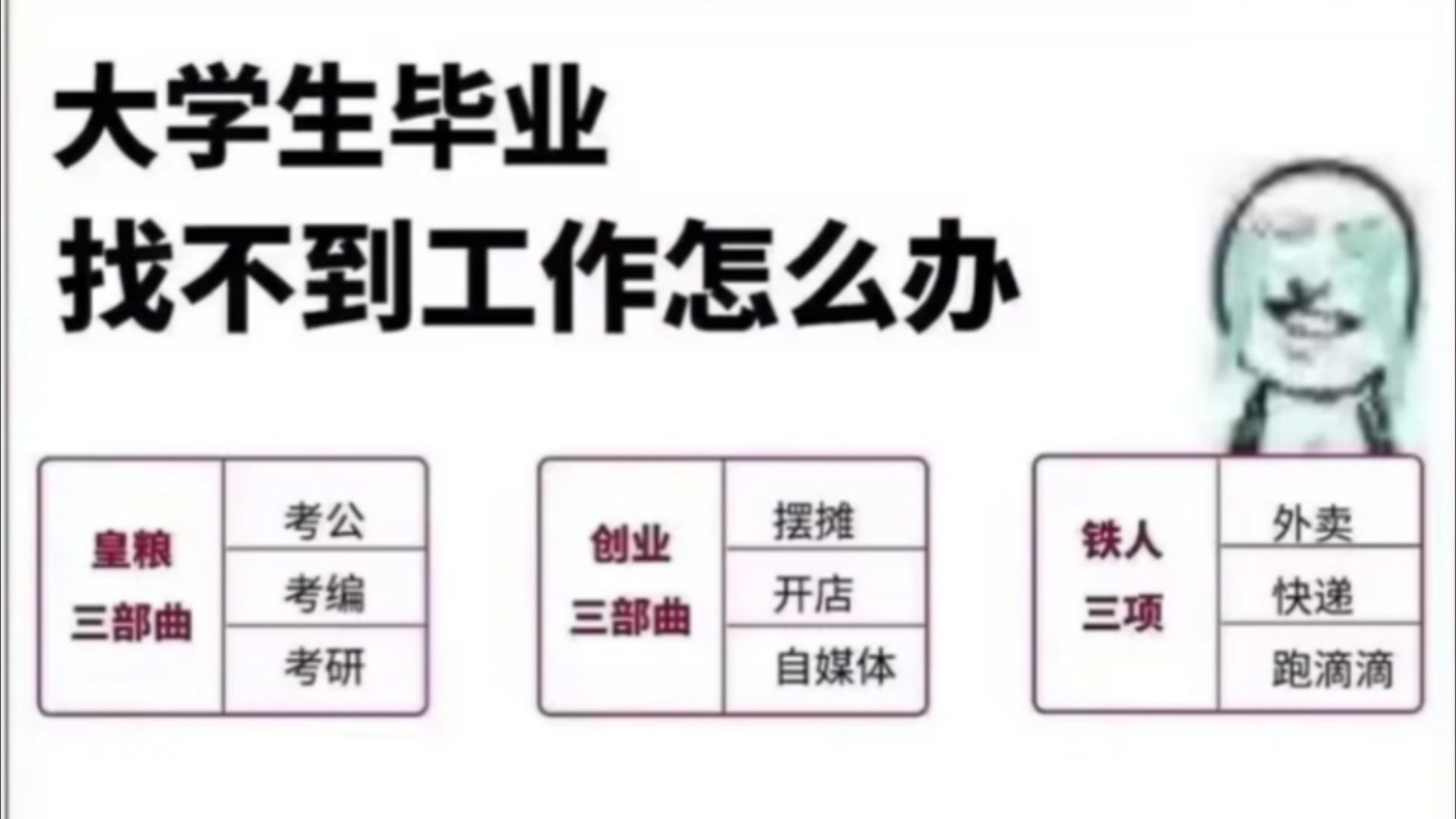 大学生毕业找不到工作怎么办?