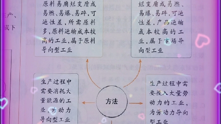 [图]工业区位因素及其变化。