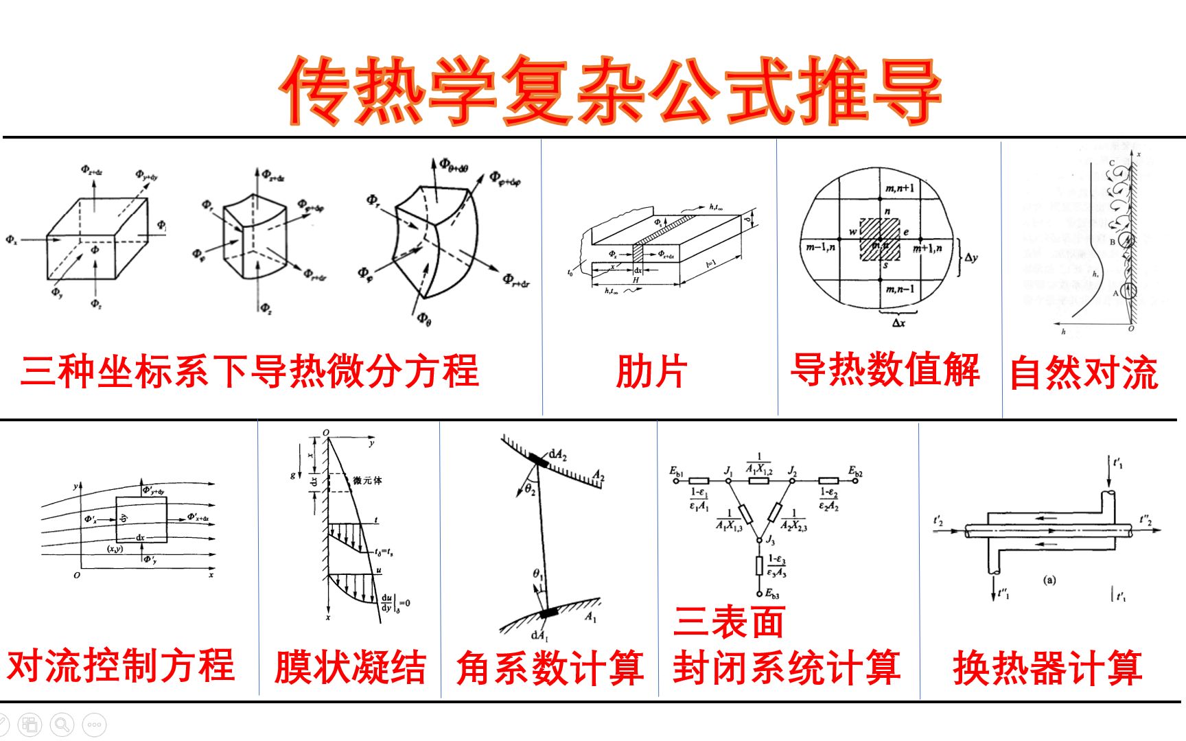 [图]传热学复杂公式推导