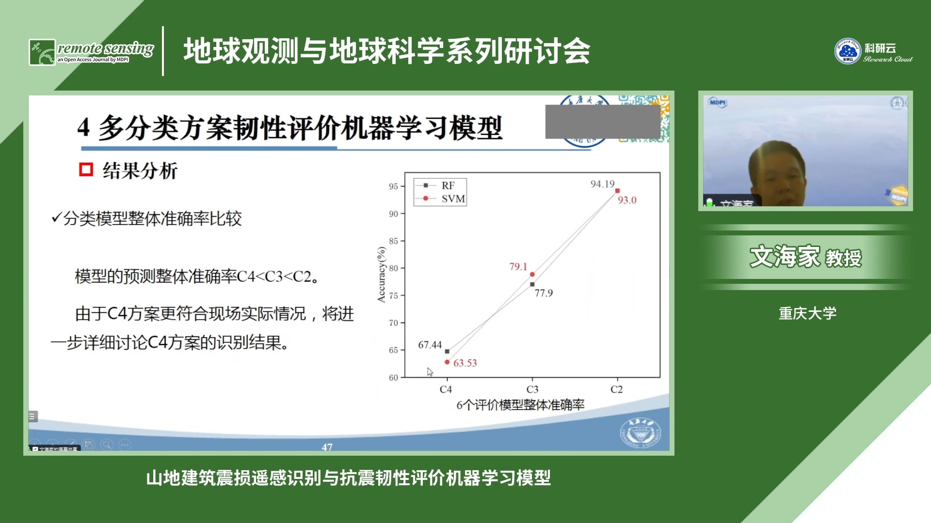 20240906重庆大学文海家山地建筑震损遥感识别与抗震韧性评价机器学习模型哔哩哔哩bilibili