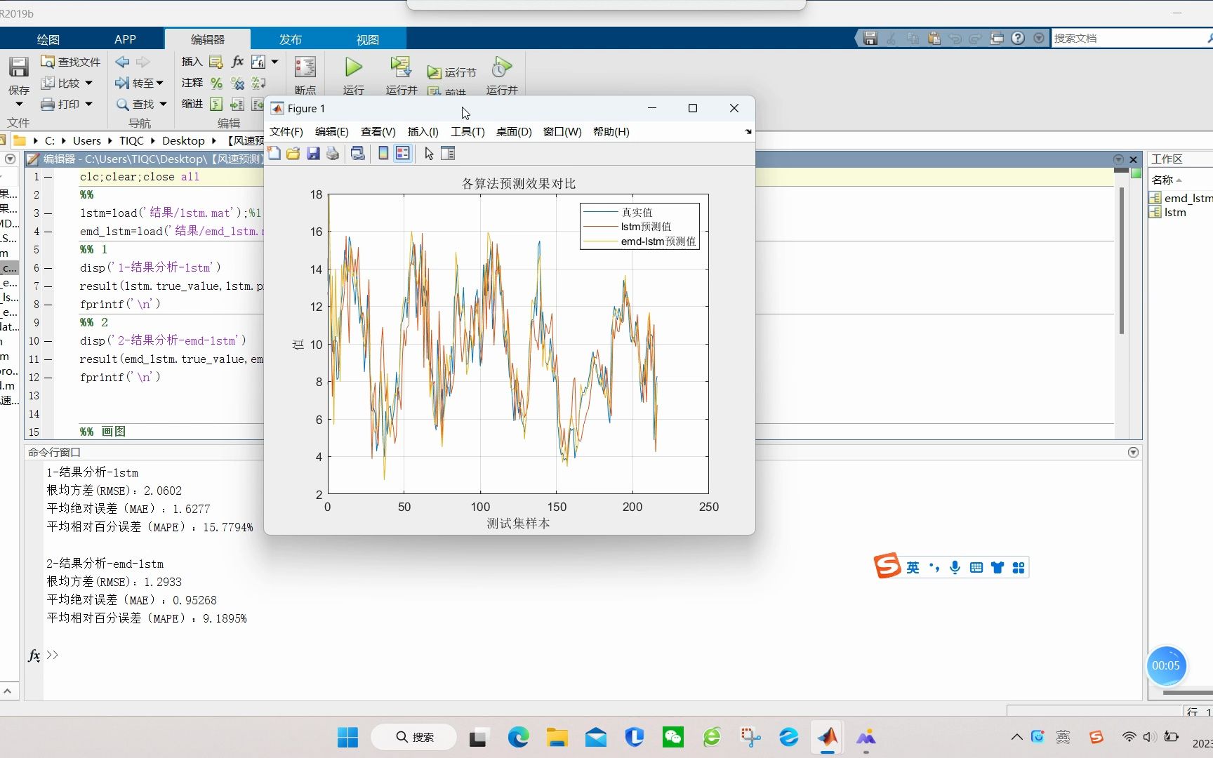 【风速预测】基于matlab EMD结合LSTM风速数据预测【含Matlab源码 2523期】哔哩哔哩bilibili