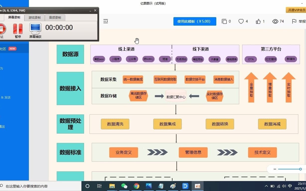 [图]数据治理系统架构流程图（航空业）