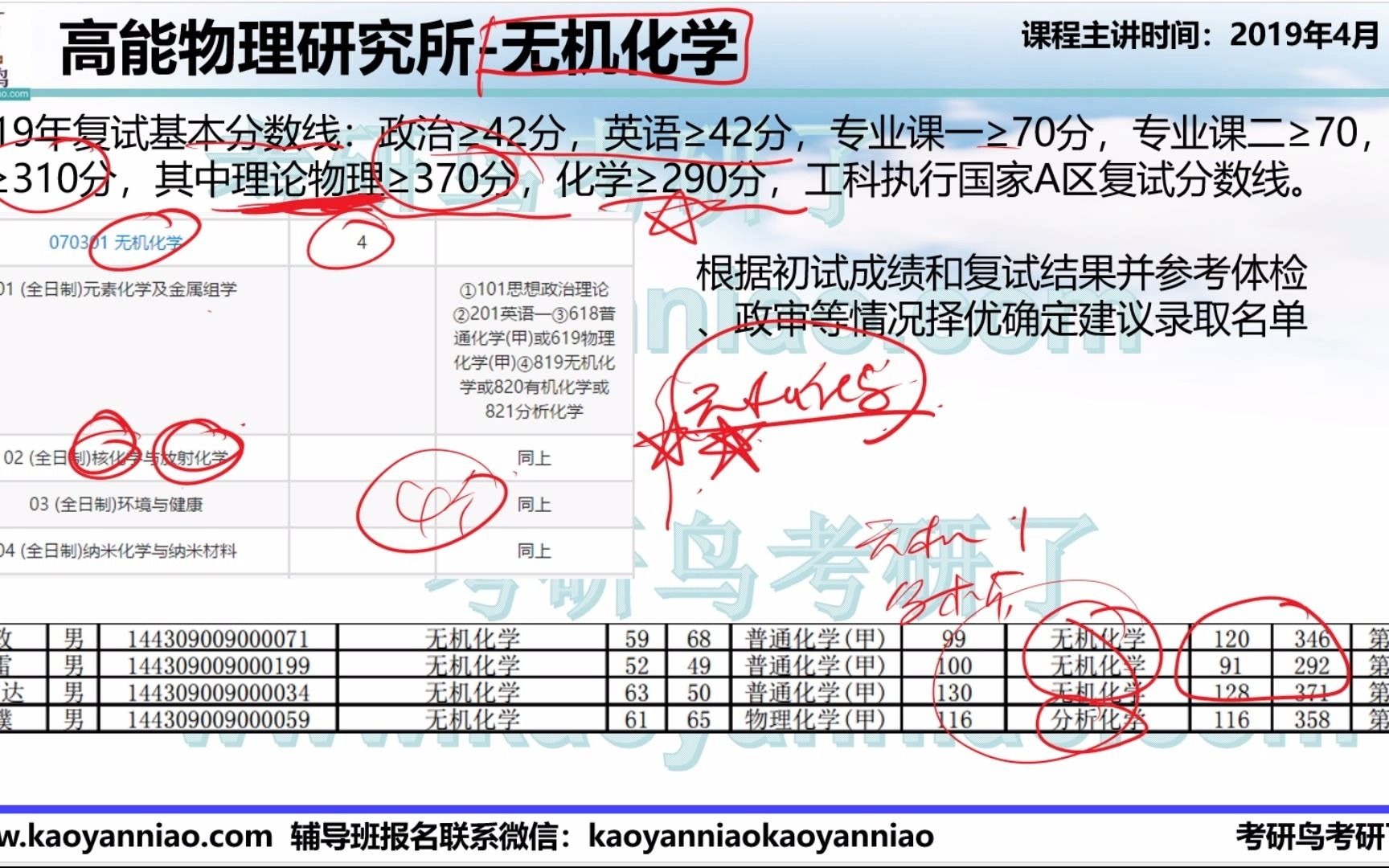 9考研鸟中科院化学院所选择高能物理研究所哔哩哔哩bilibili