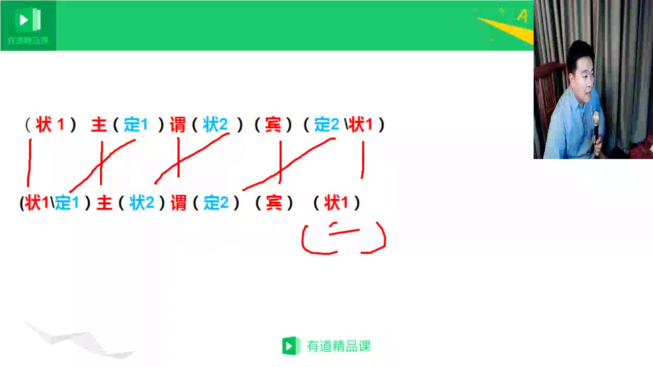 [图]1-5季全 逻辑英语（视频+PPT），理科思维破解英语逻辑密码，化繁为简，词汇、句型、语法、发音逐个击破带你快速逆袭。