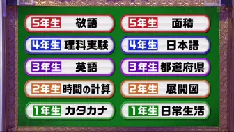 猜谜 你会比小学5年级学生更聪明吗 答对小学生的问题就能获得1000万日元 哔哩哔哩 Bilibili