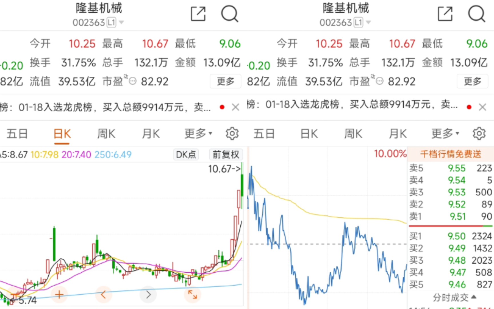 1.18隆基机械,又是杀疯的一天,难顶啊哔哩哔哩bilibili