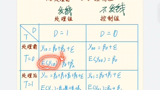 [图]双重查分原理的简单理解，模型介绍