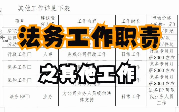 法务工作职责——其他工作哔哩哔哩bilibili