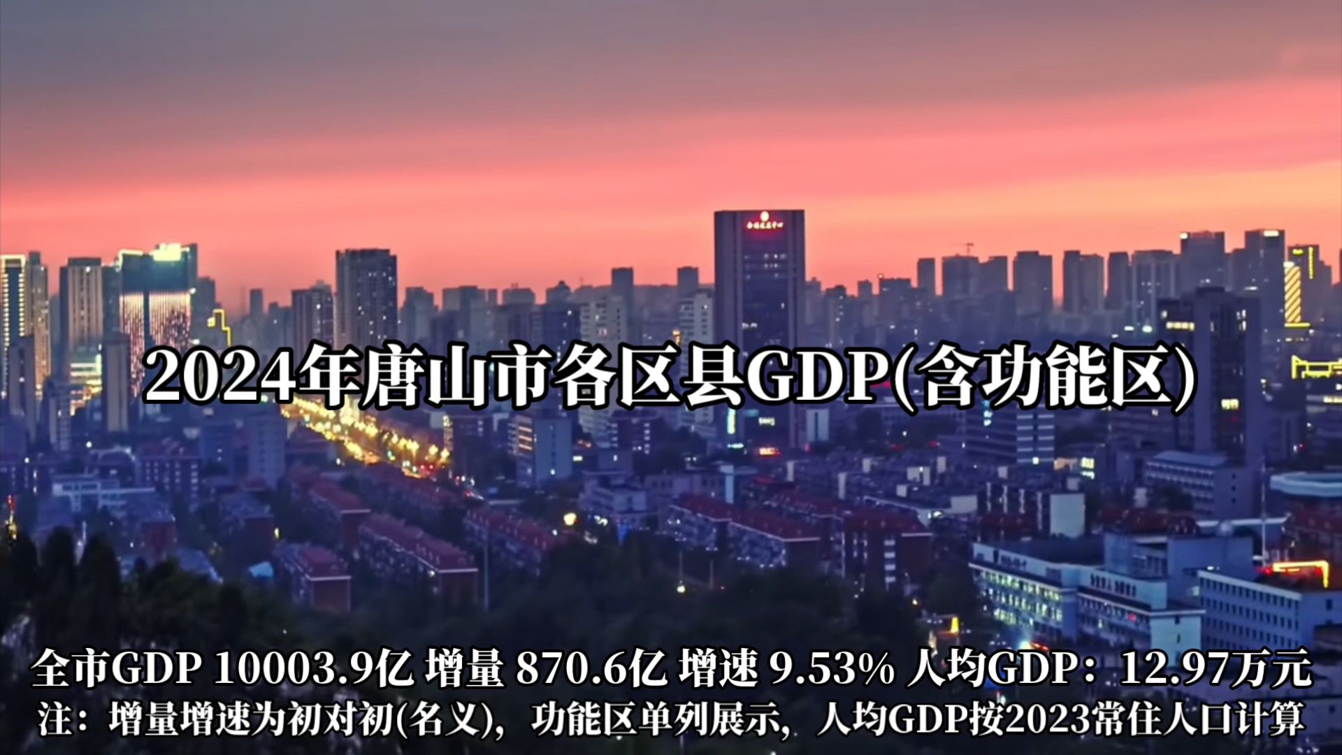 2024唐山各区县GDP:一睹新晋万亿的县区风采哔哩哔哩bilibili