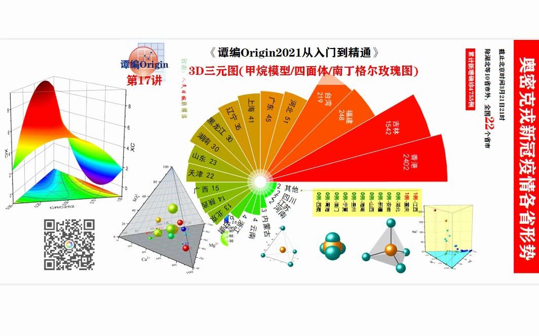 第17讲:3D三元图(甲烷模型、四面体、南丁格尔玫瑰图)哔哩哔哩bilibili