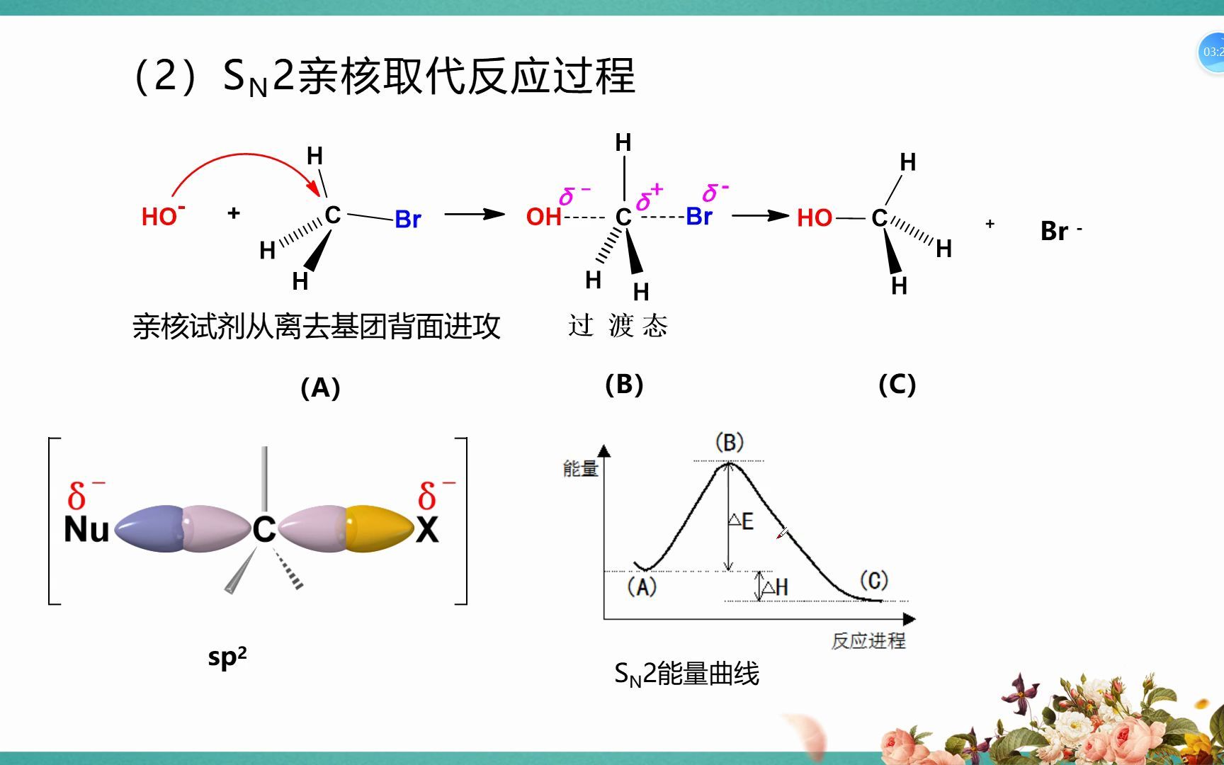 亲核取代反应历程哔哩哔哩bilibili