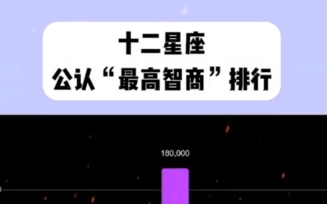 十二星座公认"最高智商"排行榜