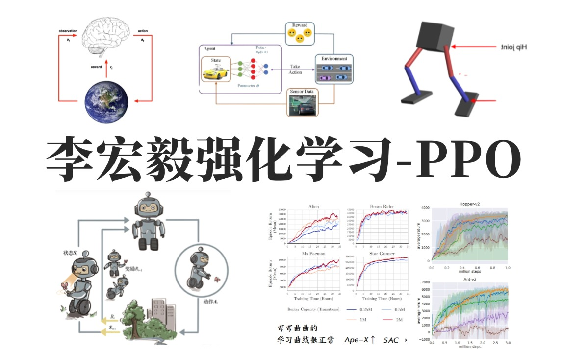 我愿称李宏毅强化学习为天花板课程!简单易懂!清晰明了的 PPO算法强化学习入门教程!深度强化学习、人工智能、神经网络哔哩哔哩bilibili