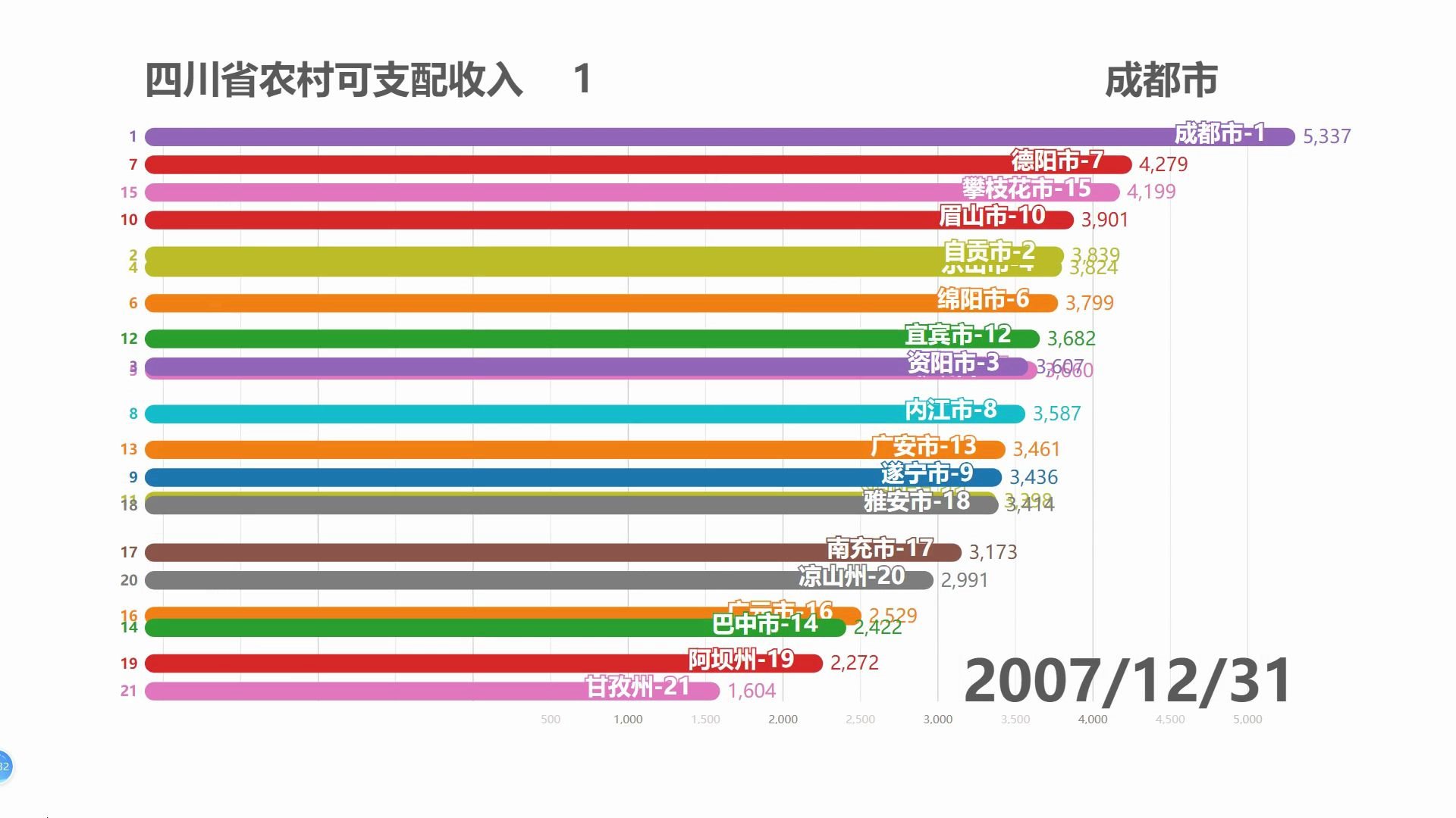 四川农村可支配收入变化19992019,其实四川还是很均衡的哔哩哔哩bilibili