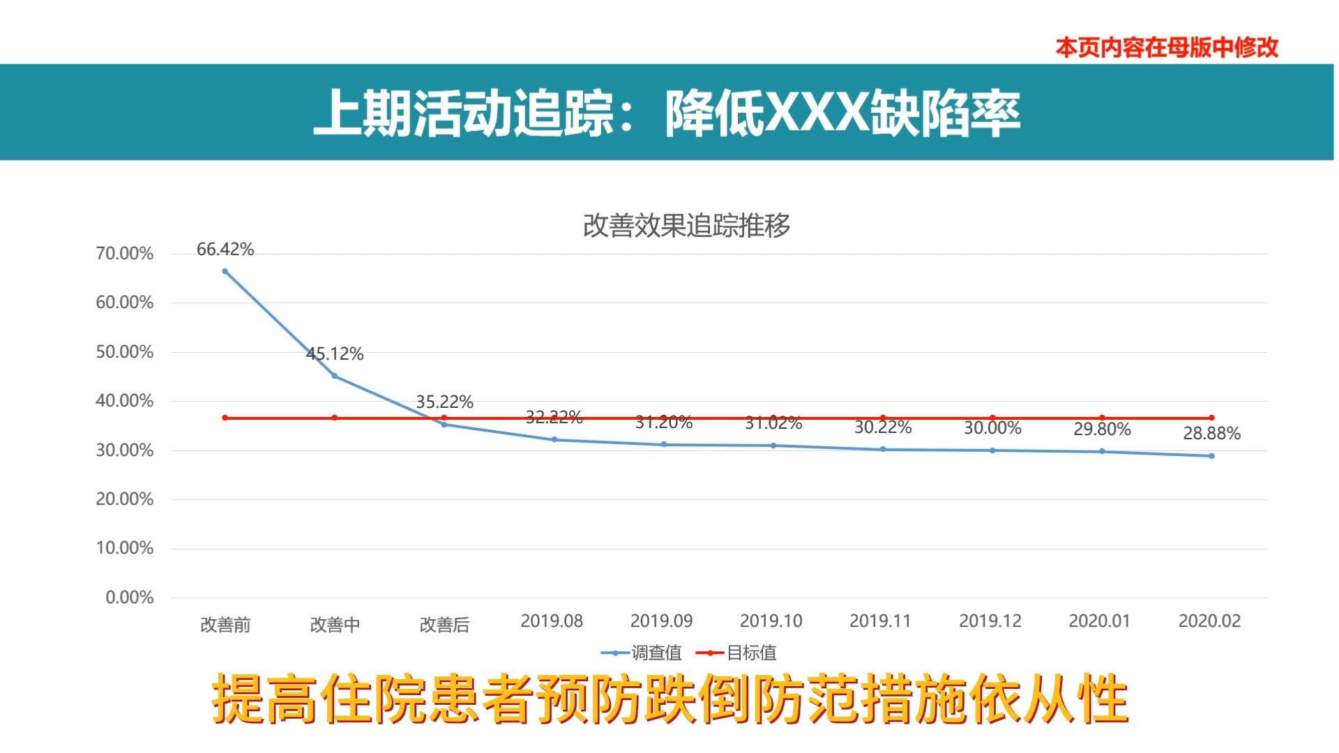 提高住院患者预防跌倒防范措施依从性