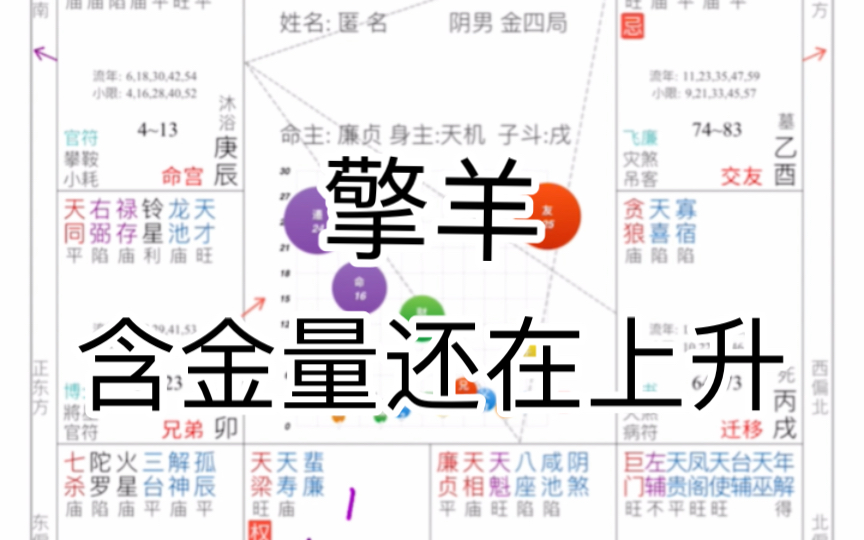 擎羊的含金量还在上升!赚钱技术必备良药